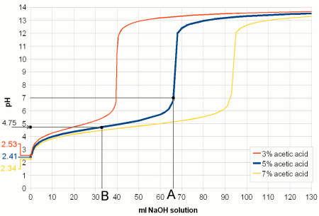 pH-mètre — Wikipédia