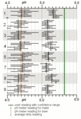 ColorpHast experiment chart mash and beer.gif