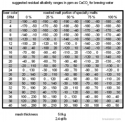 File:Suggested RA ranges 5 lkg.gif