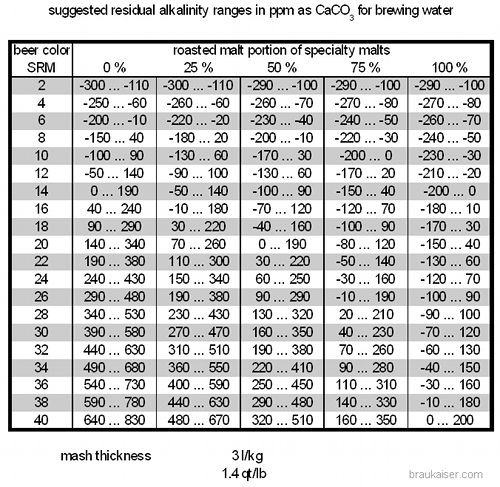 File:Suggested RA ranges 3 lkg.gif