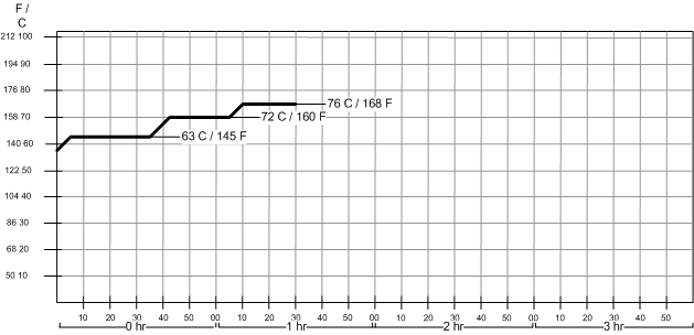 File:Mash diagram hochkurz infusion.gif