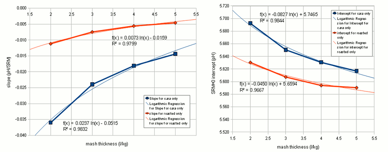 File:SRM to RA parameters over R.gif