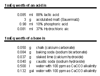 File:MEq to acid base.gif