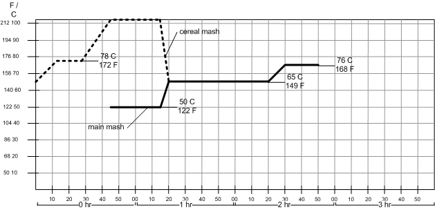 File:Mash diagram cereal mash.gif