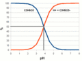Lactic acid pka.gif