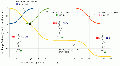 Thumbnail for version as of 01:05, 26 July 2009